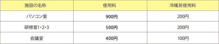 貸館施設使用料